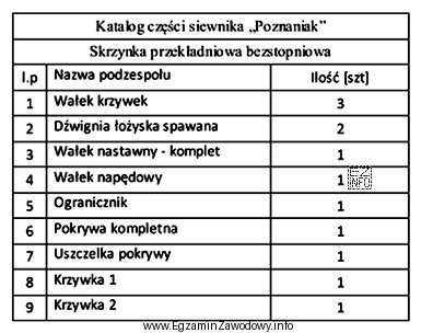 W siewniku zbożowym uszkodzeniu uległy wszystkie wałki 