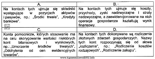 W tabeli zaprezentowano opisy kont księgowych. Który z 