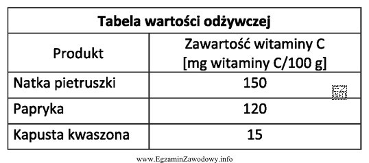 Z 300 g świeżej papryki i 1 200 g kapusty kwaszonej sporzą