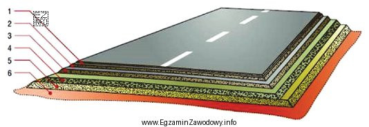 Element oznaczony na rysunku cyfrą 2 jest warstwą