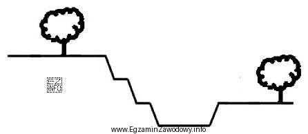 Na rysunku przedstawiono wyrobisko