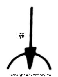 Przedstawiony symbol graficzny mocowania jest stosowany do oznaczenia