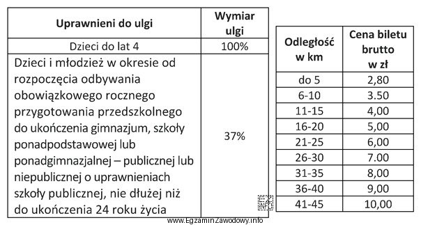 Matka z dwójką dzieci podróżuje pociągiem. Odległ