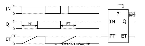 Który timer użyty w programie tylko jeden raz 