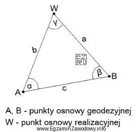 Które parametry wystarczy zmierzyć w przedstawionej na rysunku konstrukcji 