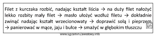 Którą potrawę należy przygotować na podstawie przedstawionego schematu?