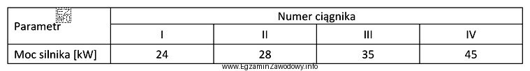 Który ciągnik należy zagregować z pięciopolową 