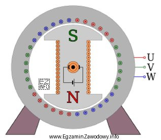 Który rodzaj wirującej maszyny elektrycznej przedstawiono na ilustracji?