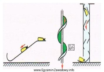 Ilustracja przedstawia przenośniki