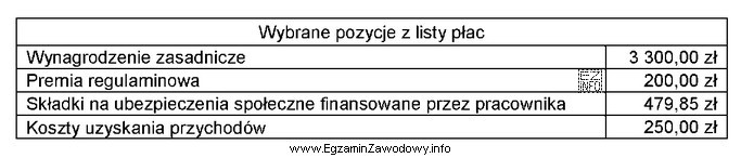 Na podstawie przedstawionych w tabeli pozycji z listy płac 