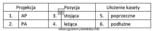 Dobierz dla standardowego pacjenta projekcję, pozycję i sposób uł