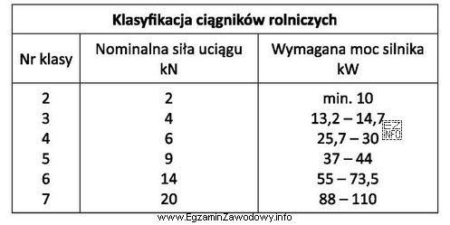 Korzystając z danych zamieszczonych w tabeli, wskaż numer klasy 
