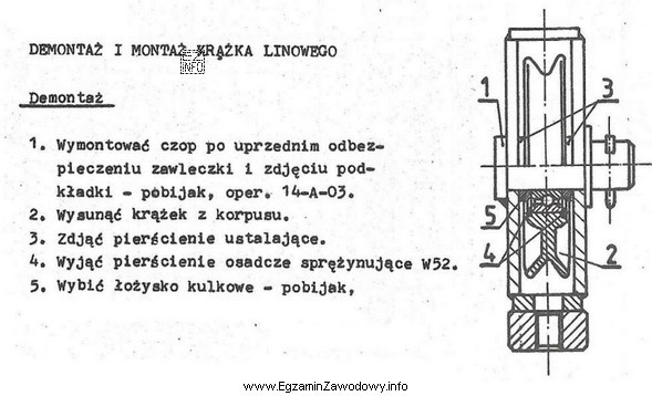Który element należy wymontować jako pierwszy z krąż