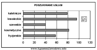 Urząd Pracy przeprowadził na lokalnym rynku badania dotyczące 