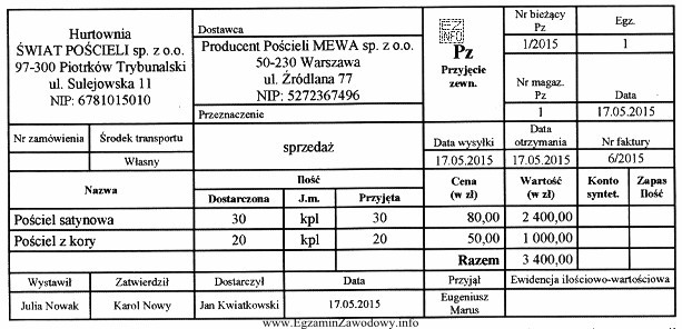 Na których kontach księgowych i po której 