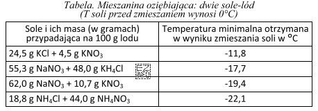 Ile gramów azotanu(V) potasu należy zmieszać z 