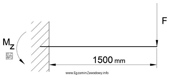 Na podstawie rysunku oblicz moment zginający M<sub>z</