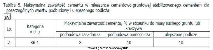 Na podstawie danych zawartych w tablicy określ maksymalną ilość 
