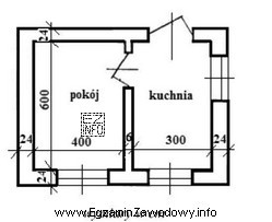 Łączna powierzchnia przedstawionych na rzucie sufitów kuchni i pokoju 