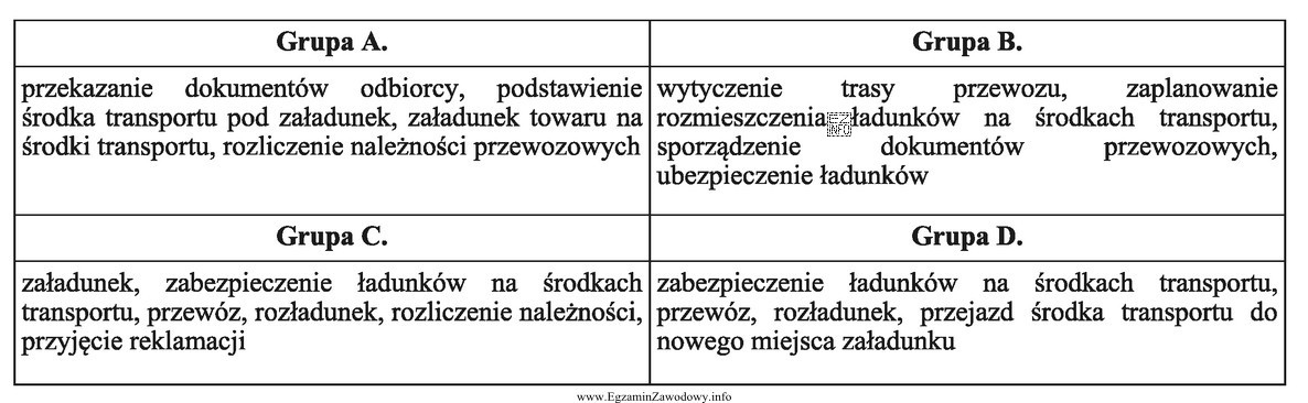 Wskaż grupę, w której zostały wskazane czynności 