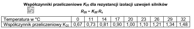 Korzystając z podanego wzoru i tabeli wyznacz wartość rezystancji 