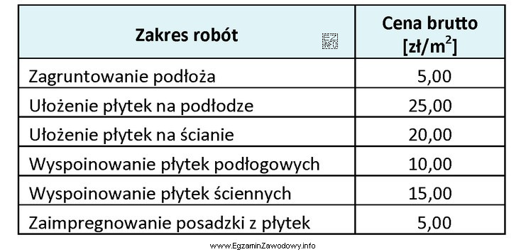 Na podstawie zamieszczonego cennika określ koszt robocizny za wykonanie 15 