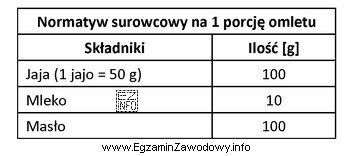 Korzystając z informacji podanych w tabeli, oblicz ile jaj 