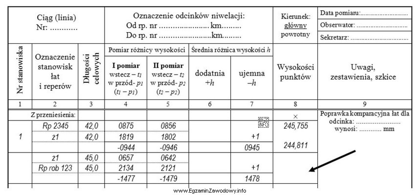 Wskaż wartość wysokości repera roboczego 123, którą należy 