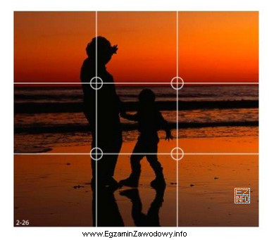 Którą zasadę kompozycji wykorzystano podczas kadrowania fotografii?
