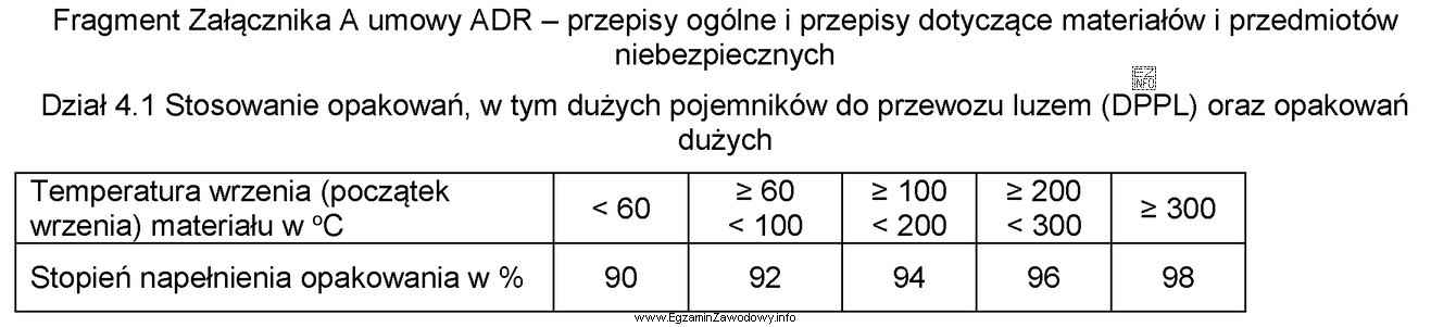 Ile minimum opakowań DPPL o pojemności 1 000 litrów należ