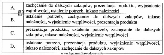 Do sklepu z zabawkami z tradycyjną metodą sprzedaży wszedł 
