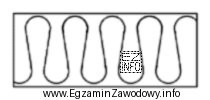 Przedstawiony na rysunku symbol graficzny, zgodnie z normą PN-B-01030, stosowany 