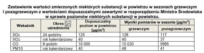 Na podstawie danych zawartych w tabeli określ, która 
