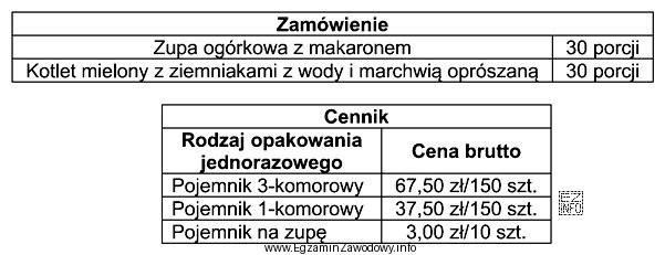 Na podstawie zamówienia i cennika, oblicz koszt brutto zakupu 