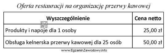 Na podstawie zamieszczonej oferty restauracji oblicz, ile wyniesie cena netto 