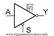 Rysunek przedstawia symbol graficzny układu służącego do 