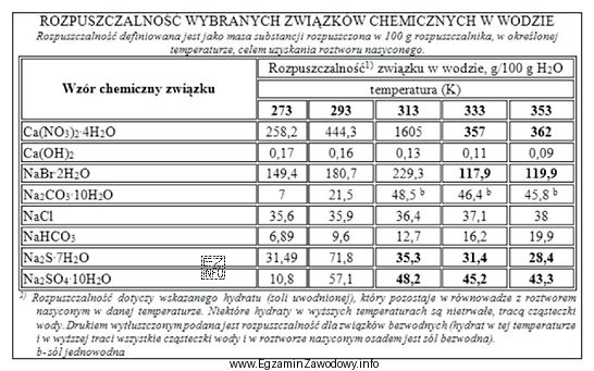 Ile wody potrzeba do otrzymania 1000 kg nasyconego roztworu wodorotlenku wapnia? 