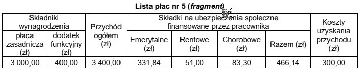 Na podstawie fragmentu listy płac nr 5 oblicz podstawę naliczenia 