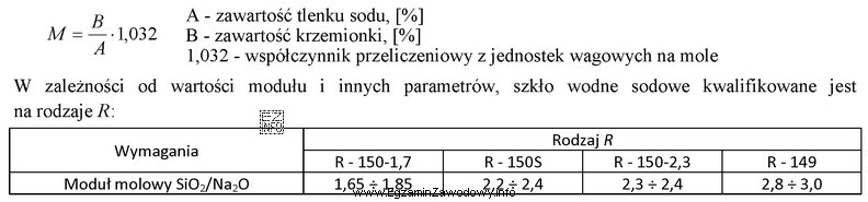 Szkło wodne sodowe jest roztworem krzemianów sodu o 