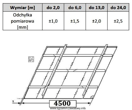 Odchyłka pomiarowa sekcji płatowej prostej zamieszczonej na rysunku 