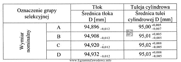 Do której z grup selekcyjnych zostanie przyporządkowany tł