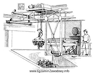 Rysunek przedstawia system załadunku wsadu za pomocą