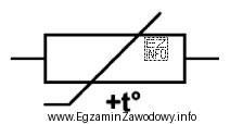 Którą funkcję w ochronniku linii transmisyjnej spełnia element, 