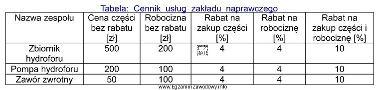 Jaki będzie koszt naprawy pompy hydroforu z uwzględnieniem 