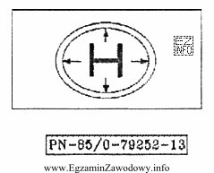 Przedstawiony na opakowaniu znak graficzny oznacza