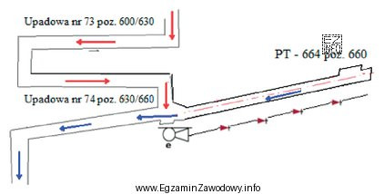 Na fragmencie mapy górniczej przedstawiono za pomocą znaku umownego 
