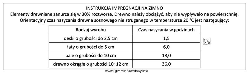 Zgodnie z informacjami zawartymi w instrukcji impregnacji powierzchniowej drewna, okreś