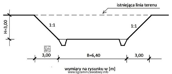 Oblicz objętość wykopanego gruntu podczas wykonania 100 m przekopu o 