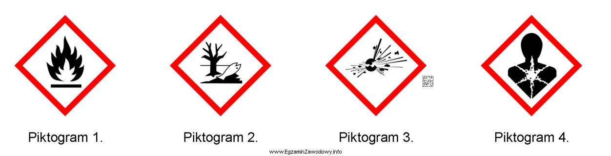 Na podstawie przedstawionych piktogramów wybierz, który z nich 