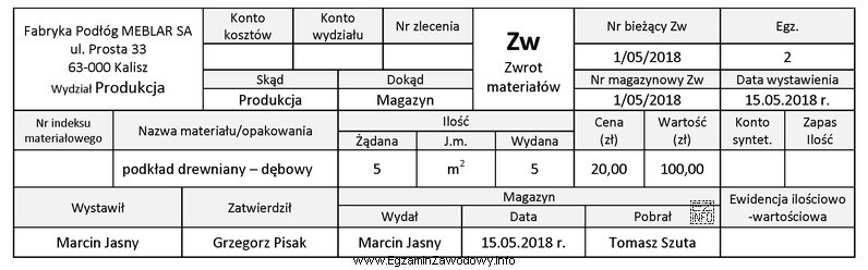 Pracownik Fabryki Podłóg MEBLAR SA wystawił dowód Zw 